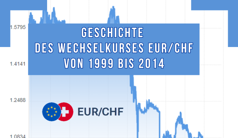 Geschichte des Wechselkurses Euro/Schweizer Franken