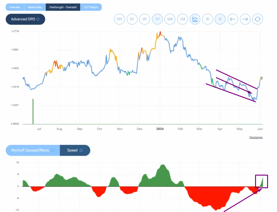 Overbought, Oversold : Euro-Schweizer-Franken-Wechselkursprognose